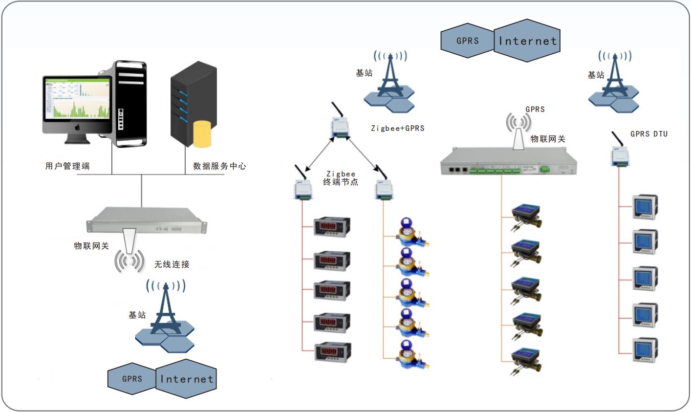EMS2001無線智能組網管理系統