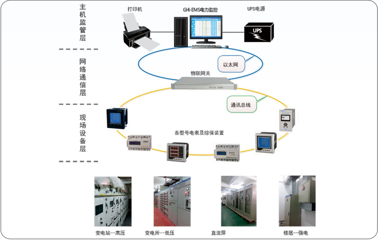 EMS2002電力監控管理系統