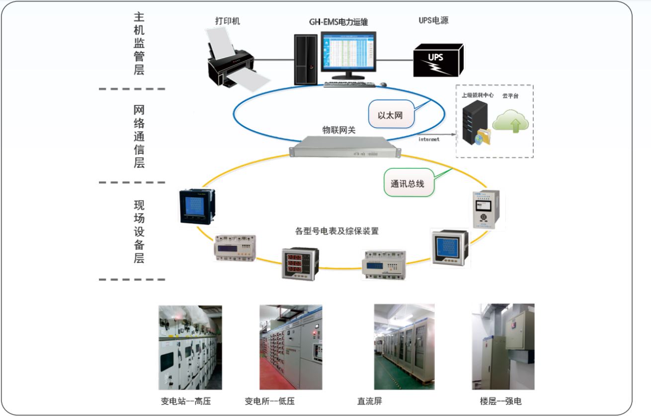EMS5001電力運維管理系統